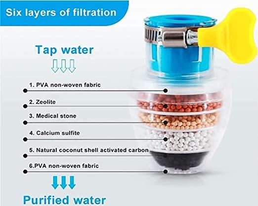 Activated Carbon Water Faucet Mount Filter
